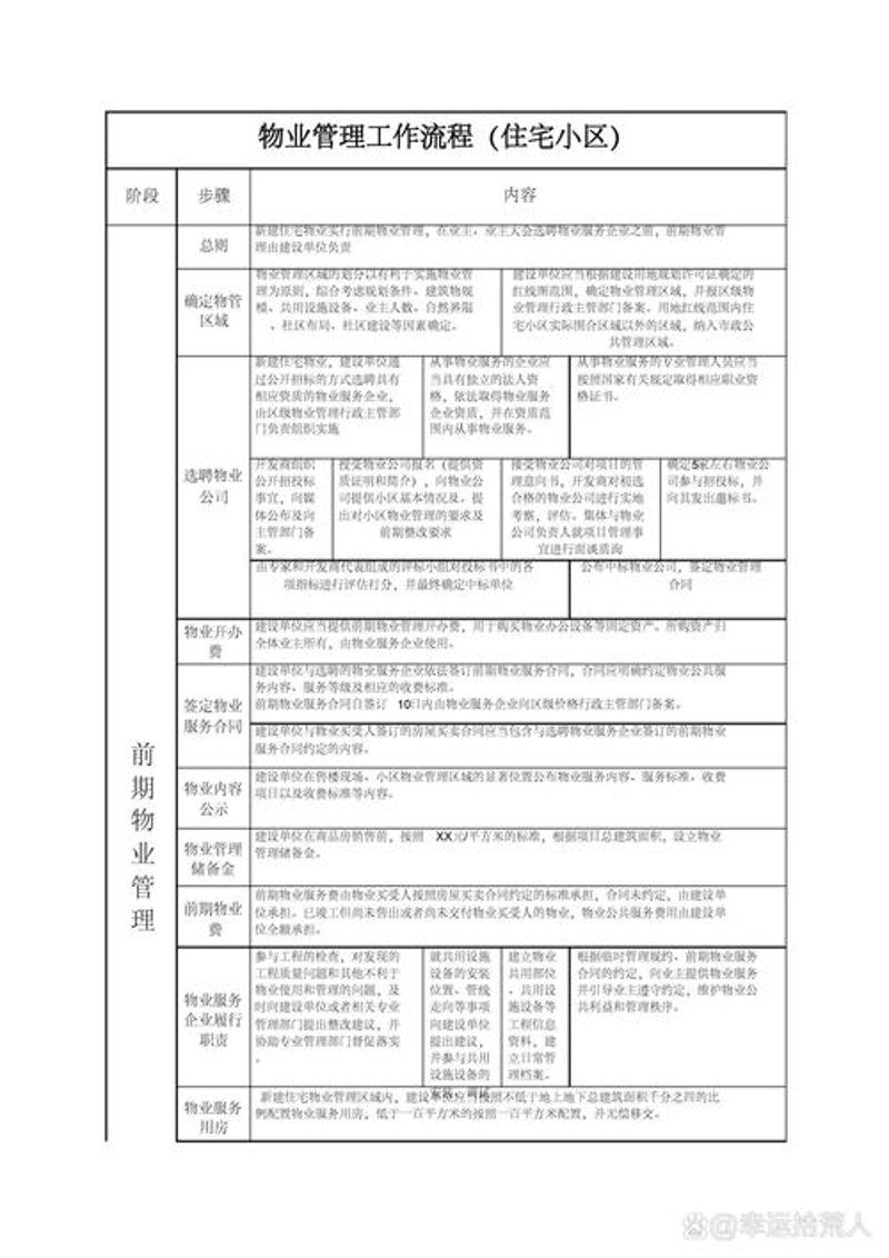 住宅小区物业管理