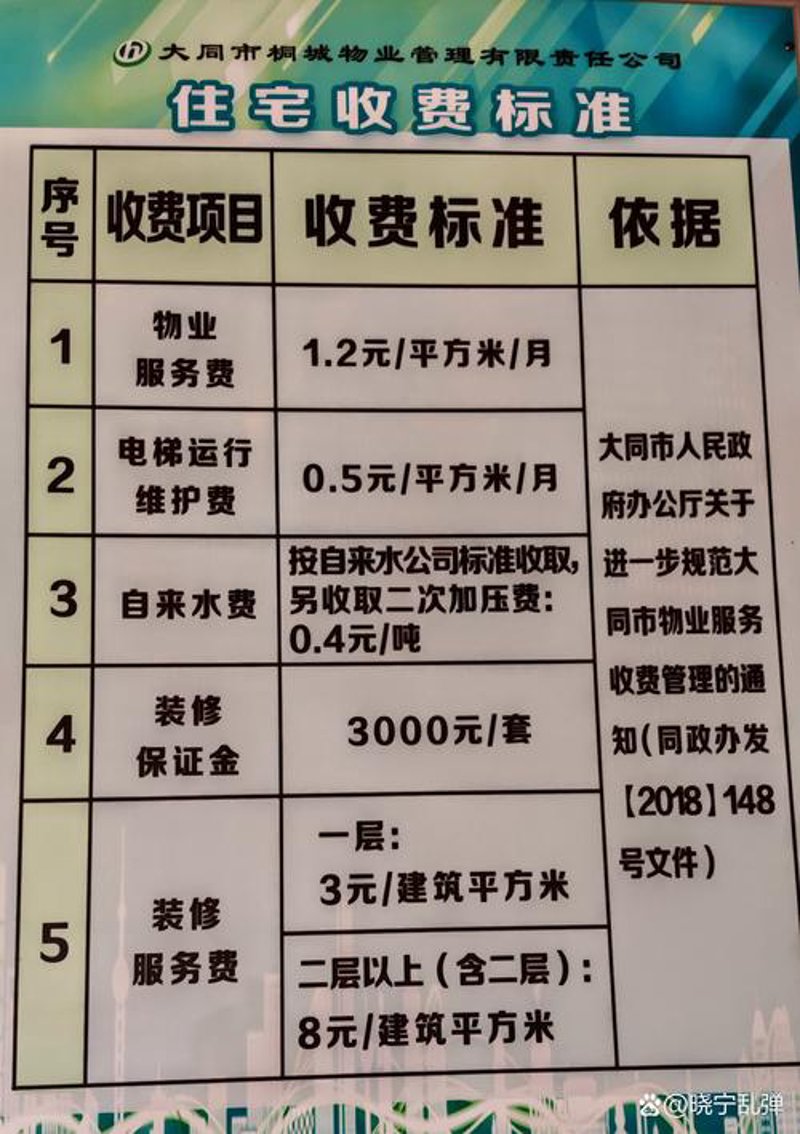 物业收费标准