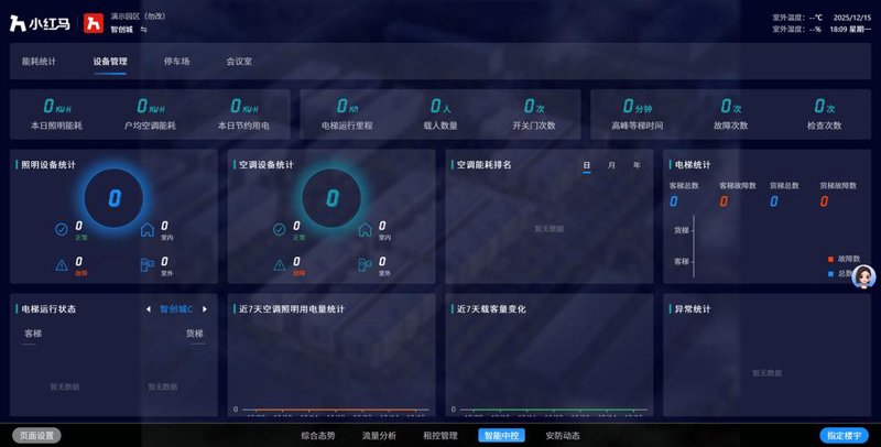 重庆物业：城市管家的创新与变革